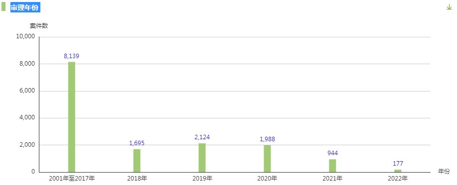老公都和小三生孩子了,能告他重婚吗? 老公都和小三生孩子了,能告他重婚吗?