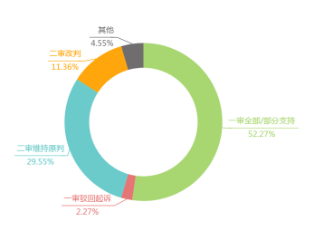 老公都和小三生孩子了,能告他重婚吗? 老公都和小三生孩子了,能告他重婚吗?